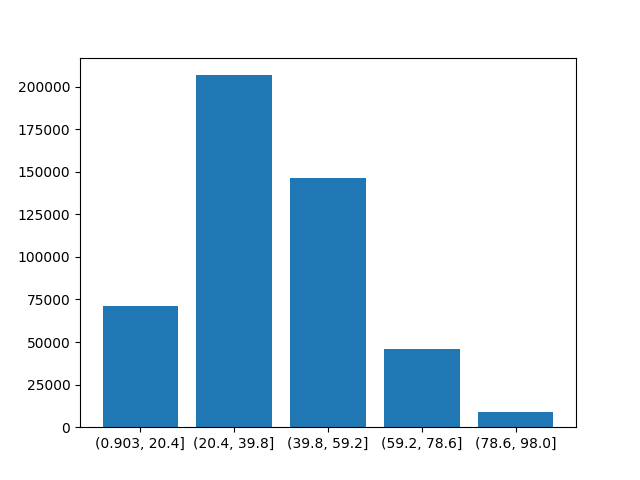 _images/age_bins_equidistant.png