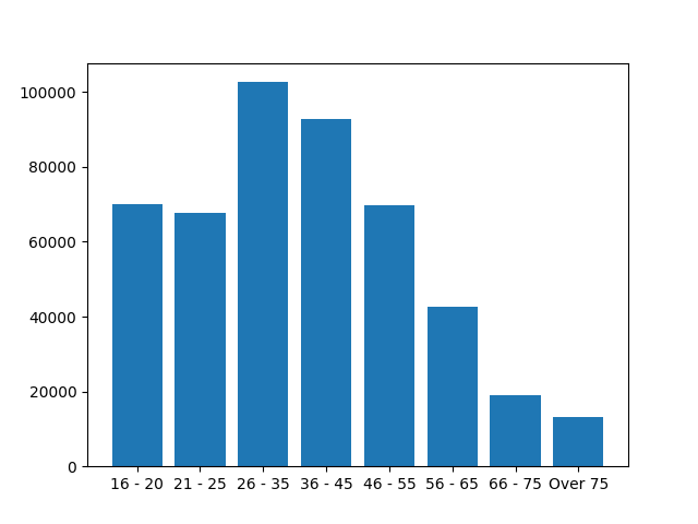 _images/driver_age_bands.png